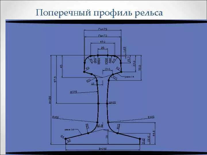 Проектная высота рельса р 65. Рельс р65 профиль рельса.