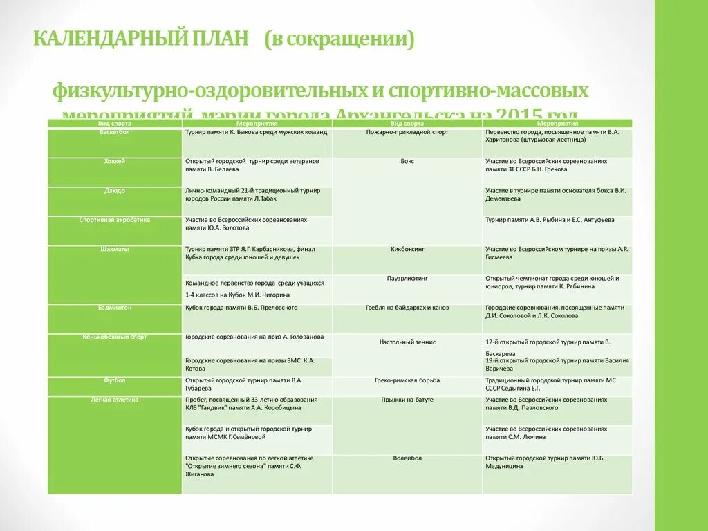 Годовой план спортивных мероприятий в школе. План спортивно оздоровительных мероприятий. Годовой план физкультурно оздоровительной работы. План физкультурно-оздоровительных мероприятий. План физкультурно спортивной работы в школе.