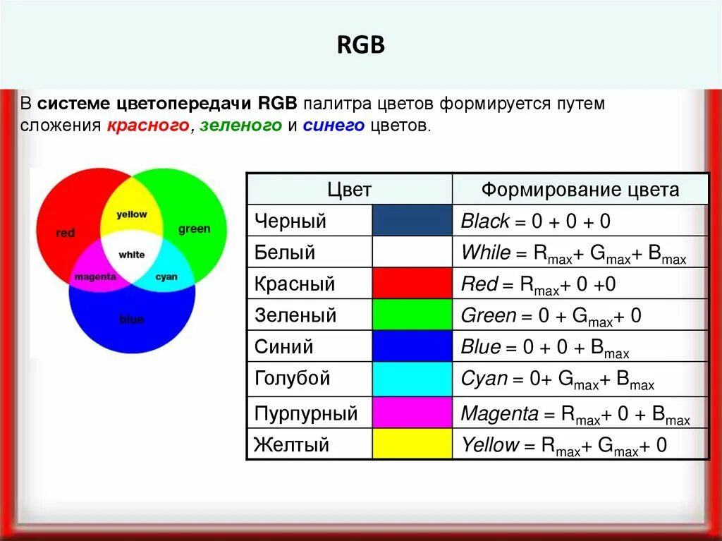 Система цветопередачи RGB. Палитры цветов в системах цветопередачи RGB, CMYK И HSB. РГБ палитра. Базовые цвета Палитры HSB. Коды в модели rgb