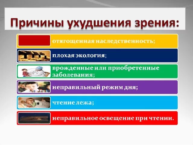 Назовите причины ухудшения. Причины ухудшения зрения. Причины понижения зрения. Причины снижения зрения. Факторы нарушения зрения.