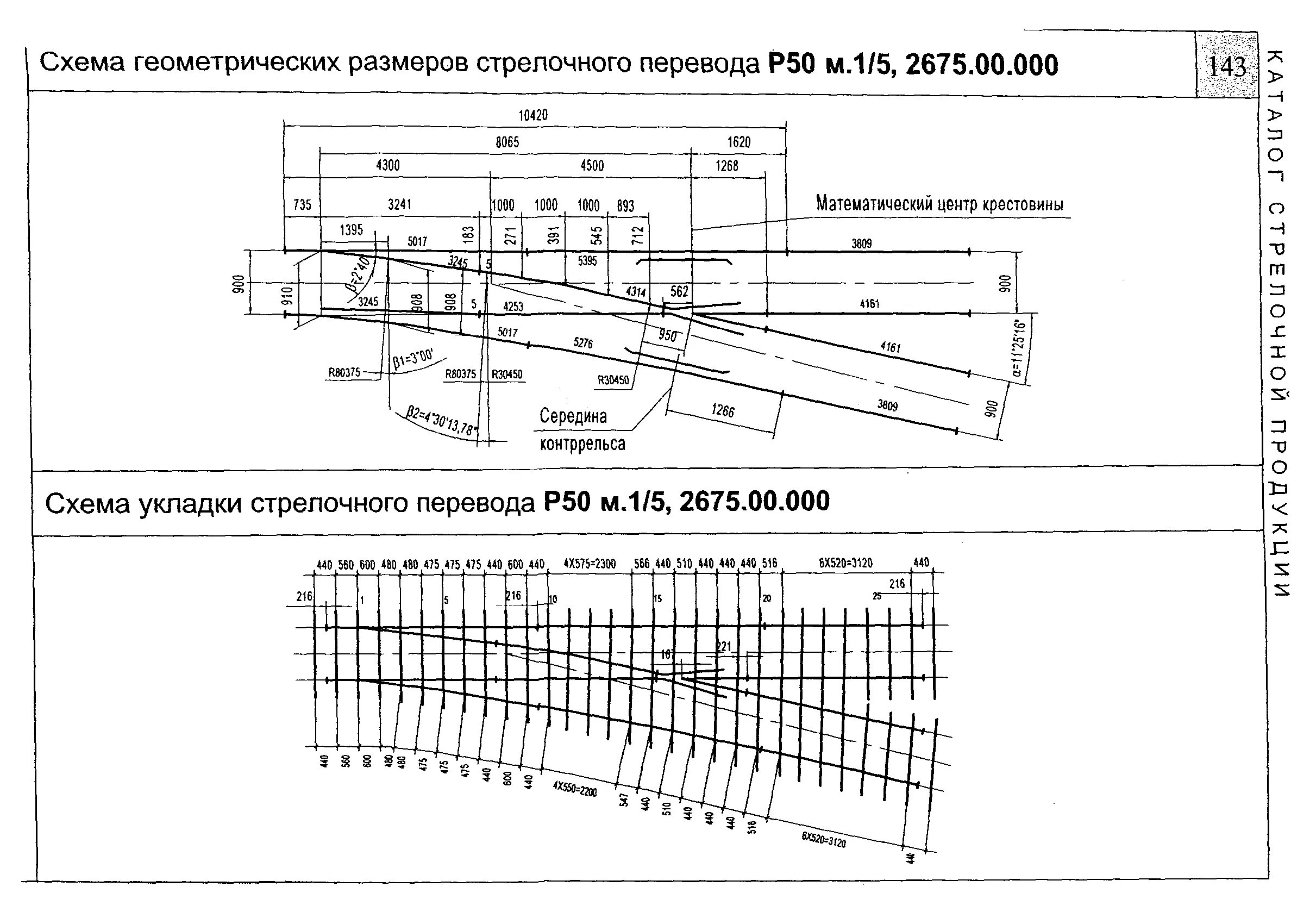 Стрелочные переводы характеризуют маркой крестовины. Стрелочный перевод схема. Промер крестовины 1/9. Схема обыкновенного стрелочного перевода. Стрелочного перевода схема стрелочного перевода.