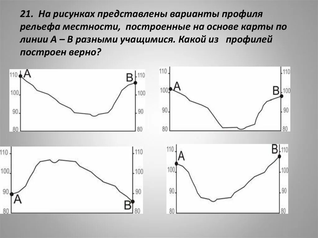 Постройте профиль по линии а б. Варианты профиля рельефа. Построение профиля рельефа. Профиль рельефа местности. На рисунках представлены варианты профиля рельефа местности.