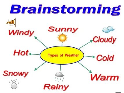 Weather2