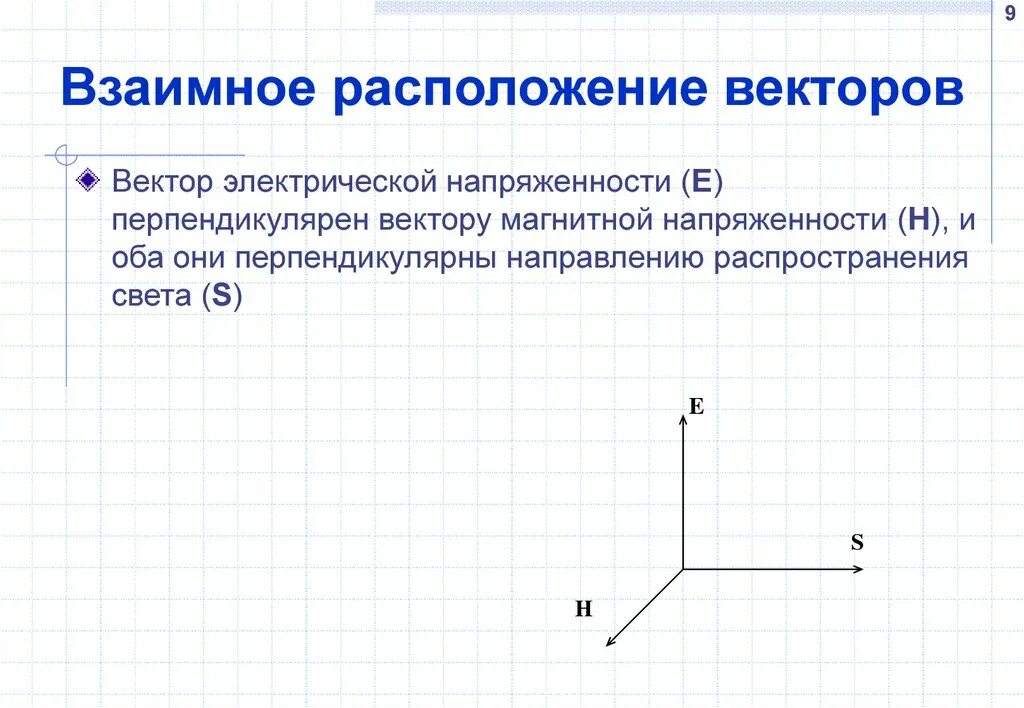 Взаимное расположение векторов. Взаимное расположение двух векторов. Анализ расположения векторов. Взаимное расположение векторов в пространстве.