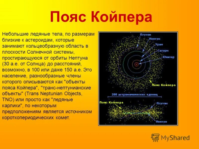 Солнечная система презентация 9 класс физика. Солнечная система с поясом астероидов и Койпера. Пояс Койпера. Планеты пояса Койпера. Карликовые планеты пояса Койпера.
