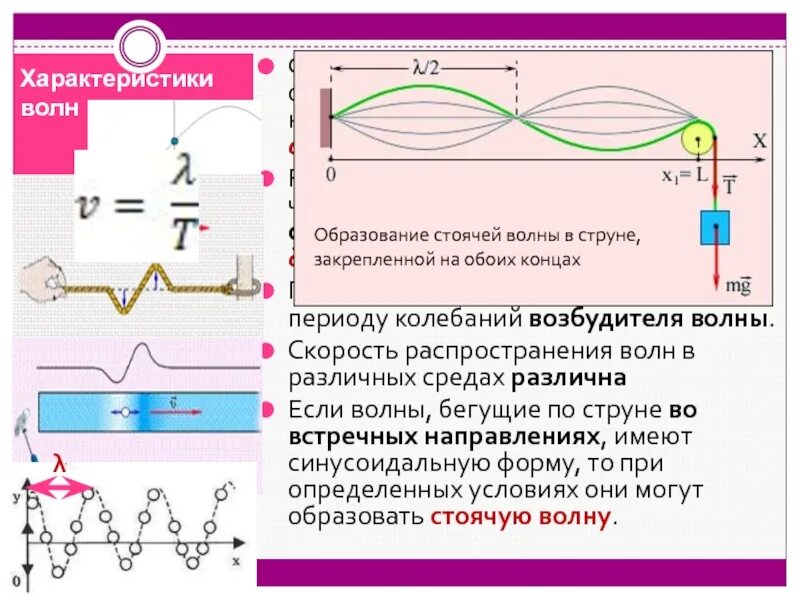 Каких направлениях совершаются колебания в продольной волне. Стоячая волна формирование. Характеристики волны. Характеристики стоячей волны. Стоячие волны в линии.