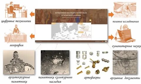 Наследие татарстана
