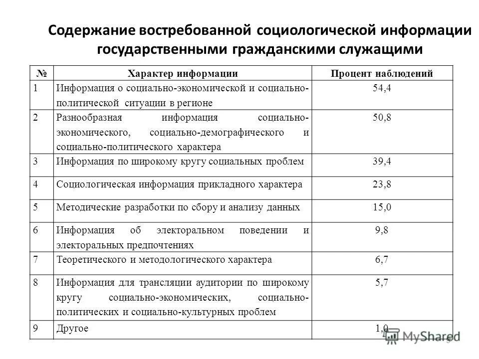 Содержание девятый