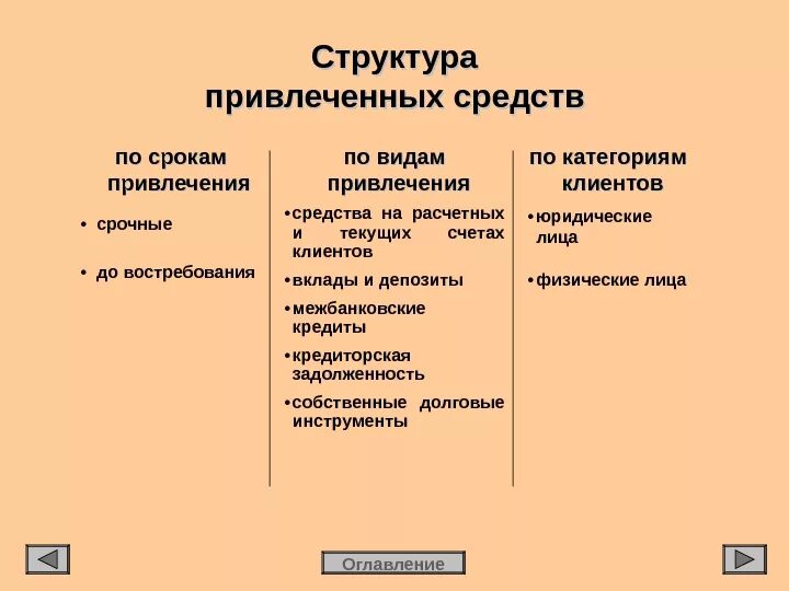 Структура привлеченных средств. Структура привлеченных средств предприятия. Состав привлеченных средств. Виды привлеченных средств. Привлеченные средства кредитных организаций