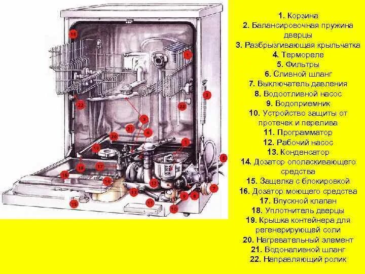 ПММ посудомоечная машина Bosch схема. Ионообменник в посудомоечной машине Bosch. Посудомоечная машина Bosch SPS 50e02. Схема посудомоечной машины Электролюкс изнутри.