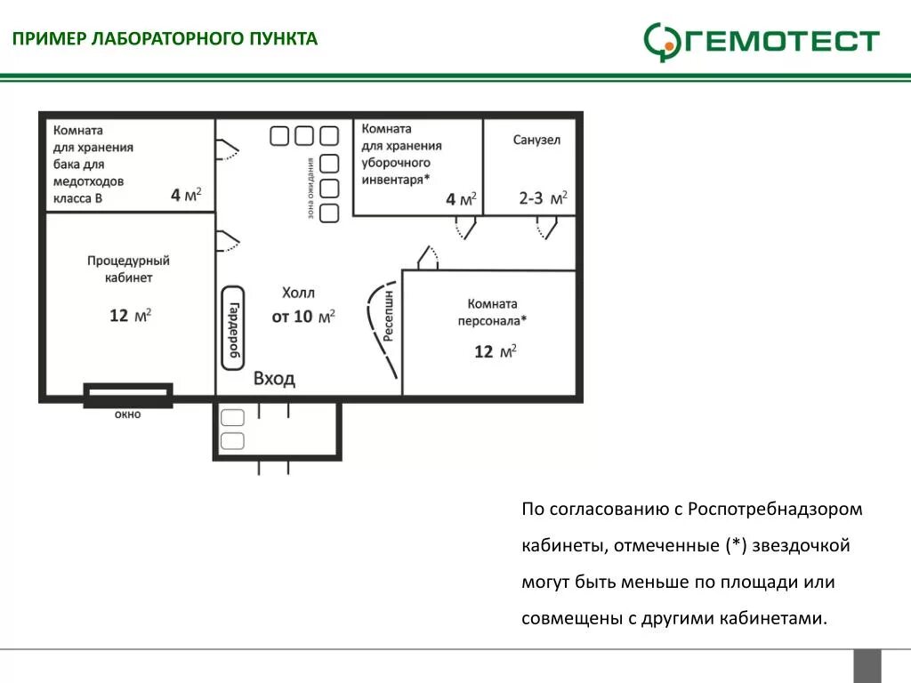 План помещения ветеринарной клиники. Схема помещения аптечного пункта. Ветеринарная клиника схема помещения. Схема помещений микробиологической лаборатории.