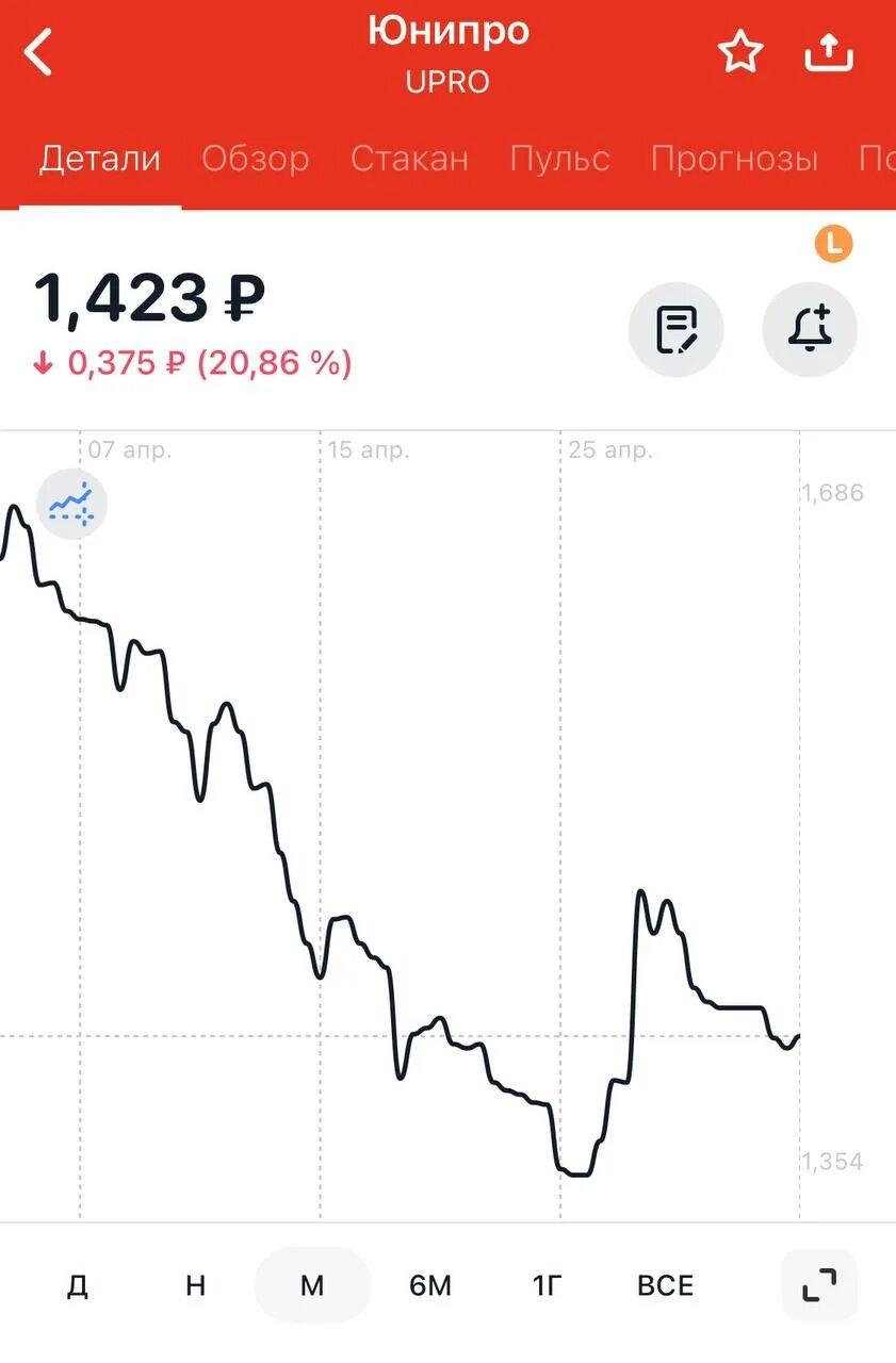 курс акций юнипро