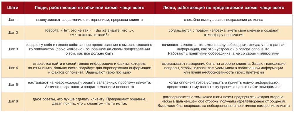 Таблица работа с клиентами