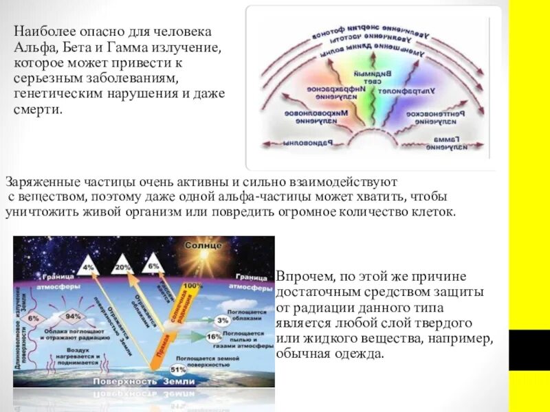 Свойства альфа бета и гамма излучений. Радиоактивное излучение альфа бета гамма лучи. альфа лучи бета лучи гамма лучи таблица. альфа гамма бета излучения воздействие. гамма и бета излучение.
