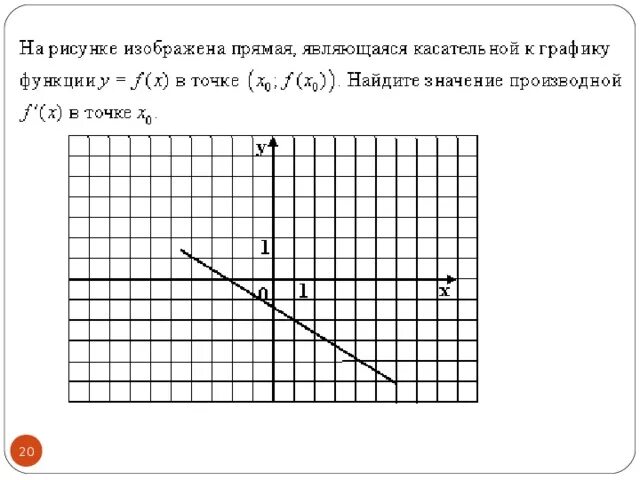 Прямая является касательной найдите с. На рисунке изображена прямая. На графике изображены прямая функция. Изображенная на рисунке прямая является. Прямая касательной к графику функции.