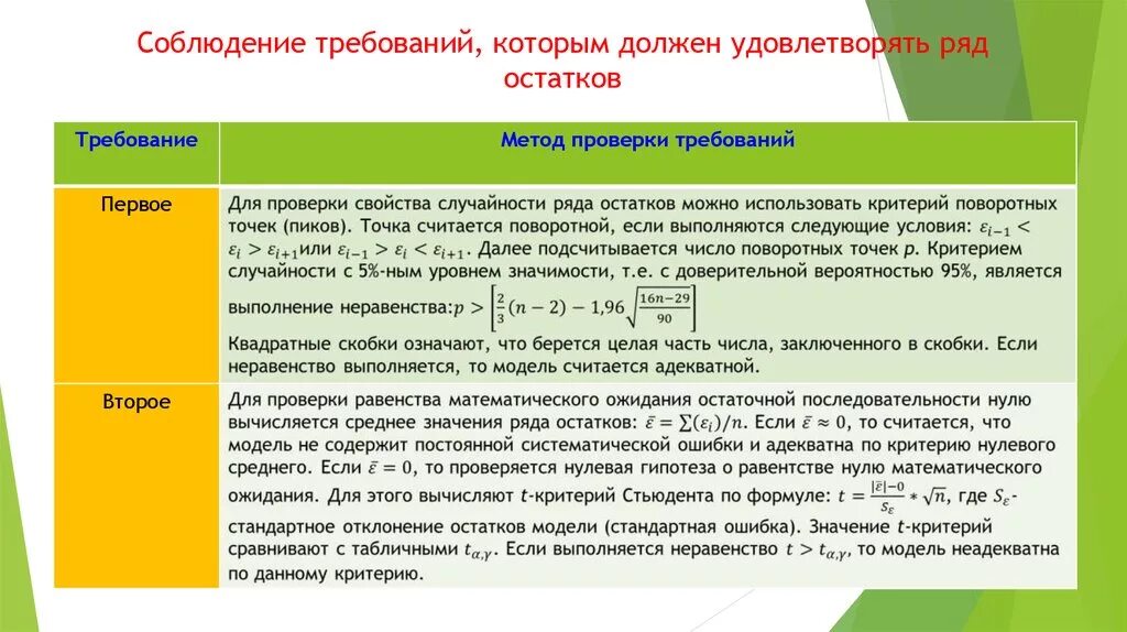 Гипотеза о равенстве математических ожиданий
