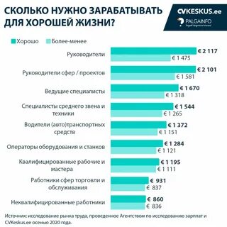 Сколько зарабатывают люди в банке