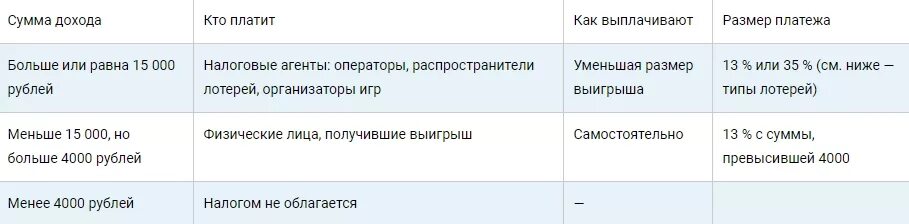 Сколько процентов налог с выигрыша в лотерею. Налог от выигрыша в лотерею. Выигрыш в лотерее облагается налогом. Какой налог выплачивается с выигрыша в лотерею. Налог свыиграша.