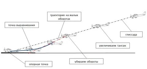 Глиссада в авиации