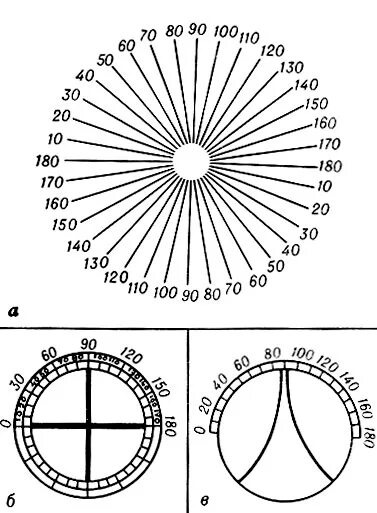 астигматизм звезда сименса. Test chart 82e8220. шкала табо астигматизм. транспозиция очковых линз. сложный гиперметропический астигматизм 1 степени.