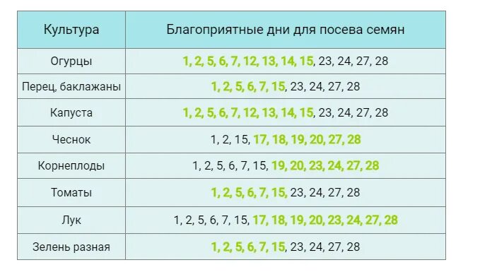 Посев май. Лунный календарь на май 2025 года. благоприятные дни для посадки в мае 2025. благоприяныедни для посева. благоприятные дни мая для посадки.