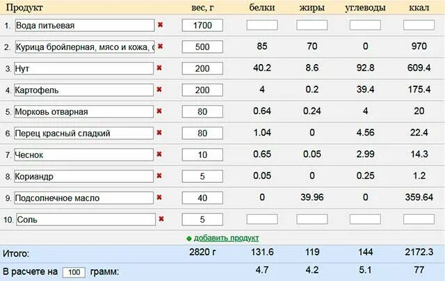 Сколько калорий в куриной лапше. Суп с курицей калорийность на 100 грамм. Куриный суп ккал на 100. Куриный суп калорийность. Суп ккал на 100 грамм.