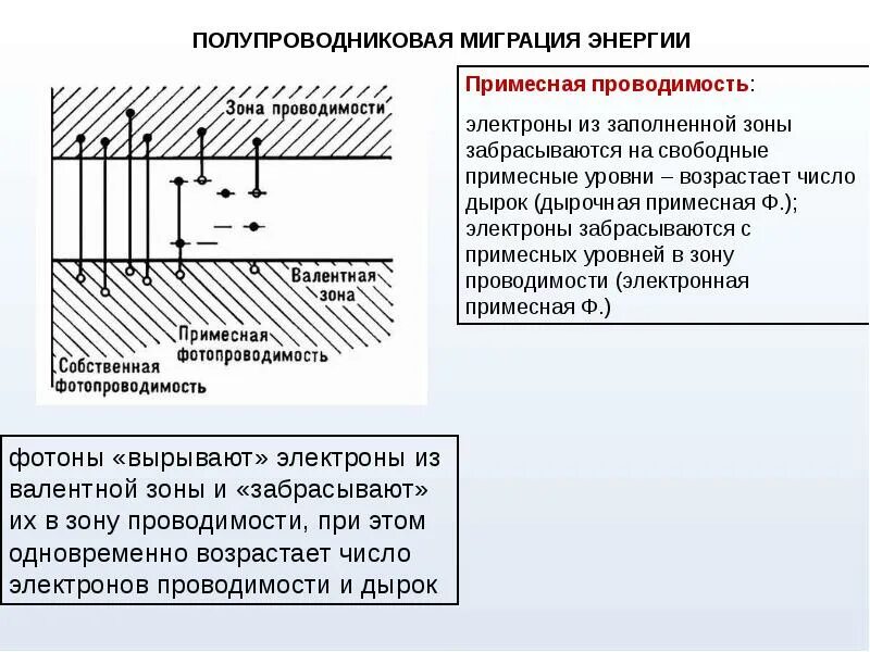 Как используется энергия возбужденных электронов. Полупроводниковая миграция энергии. примесная проводимость полупроводников зоны. зона проводимости электронов. уровни энергии электронов в полупроводниках.