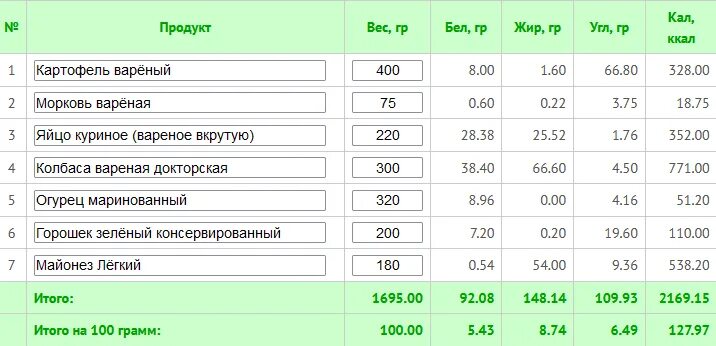 Калории драников картофельных. Драники калории на 100 грамм. калории в драниках из картошки. драники картофельные ккал на 100. картофельные драники калории.
