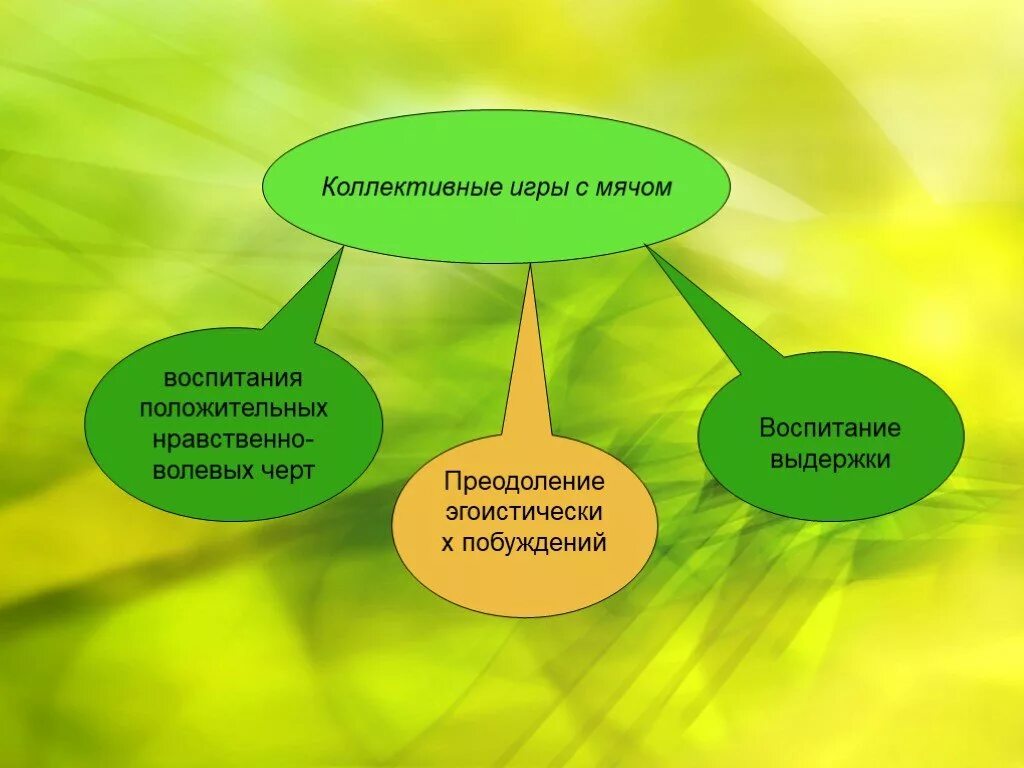 Волевые качества дошкольников. Воспитание морально волевых качеств. Воспитание нравственно-волевых качеств. Воспитание нравственно-волевых качеств у дошкольников. Воспитание морально-волевых качеств дошкольников.