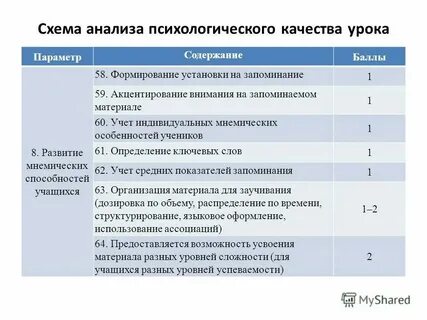 Особенности тематического анализа