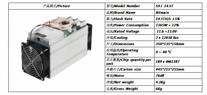 Сколько потребляет асик. ASIC s9i габариты. ASIC s9 Размеры. Габариты асика s9 с блоком питания. Antminer s9 габариты.