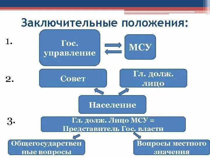 4 заключительное положение
