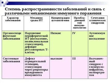 Степень распространения