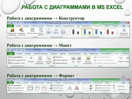 Табличный процессор практические