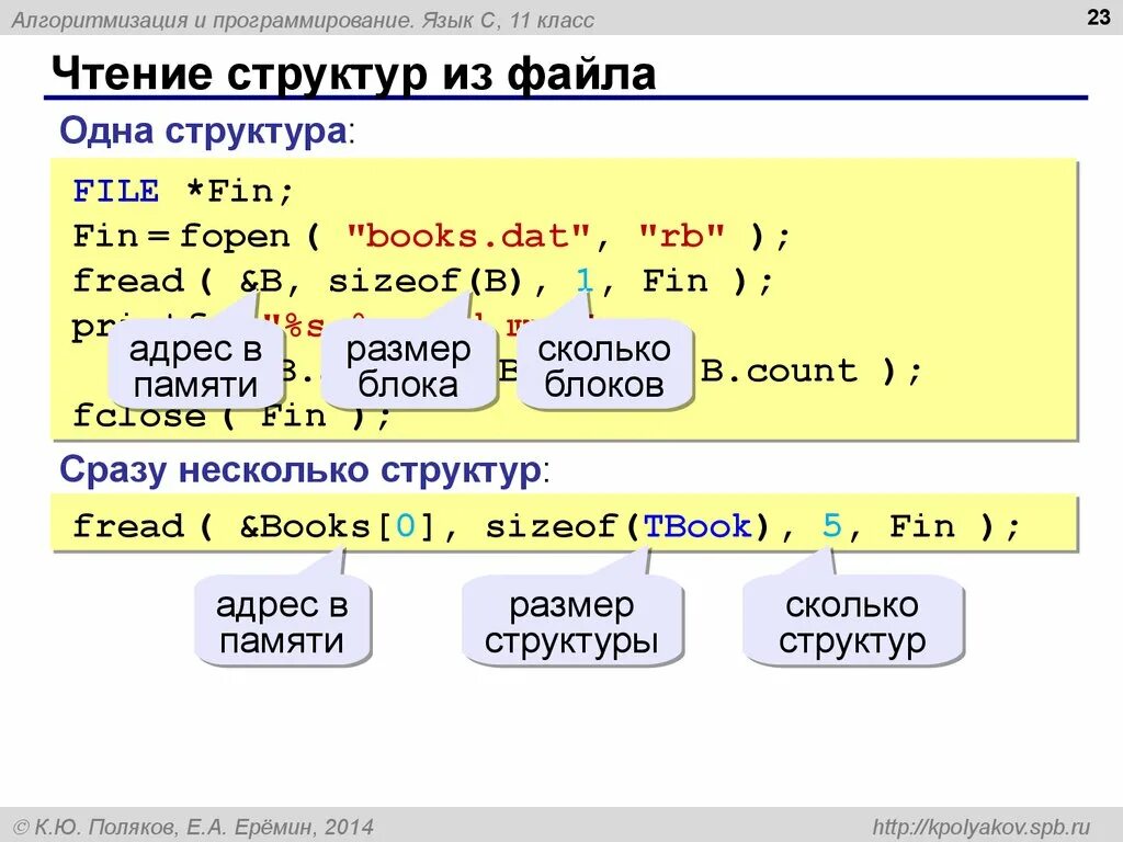 Считывание из файла c. Алгоритмизация и программирование. си чтение структуры из файла. алгоритмизация и программирование 9 класс. целочисленные алгоритмы.