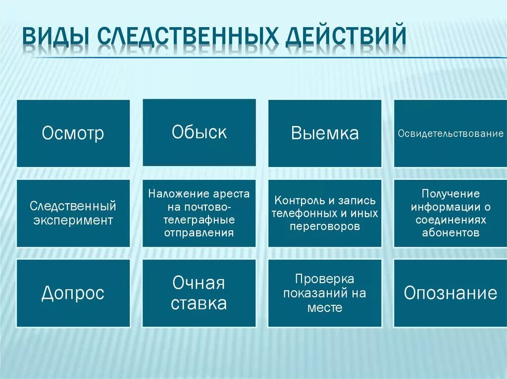 Виды следственных действий. Виды доследственных действий. Вилы следтсвенныхдейсвтий. Виды следственных действий таблица.