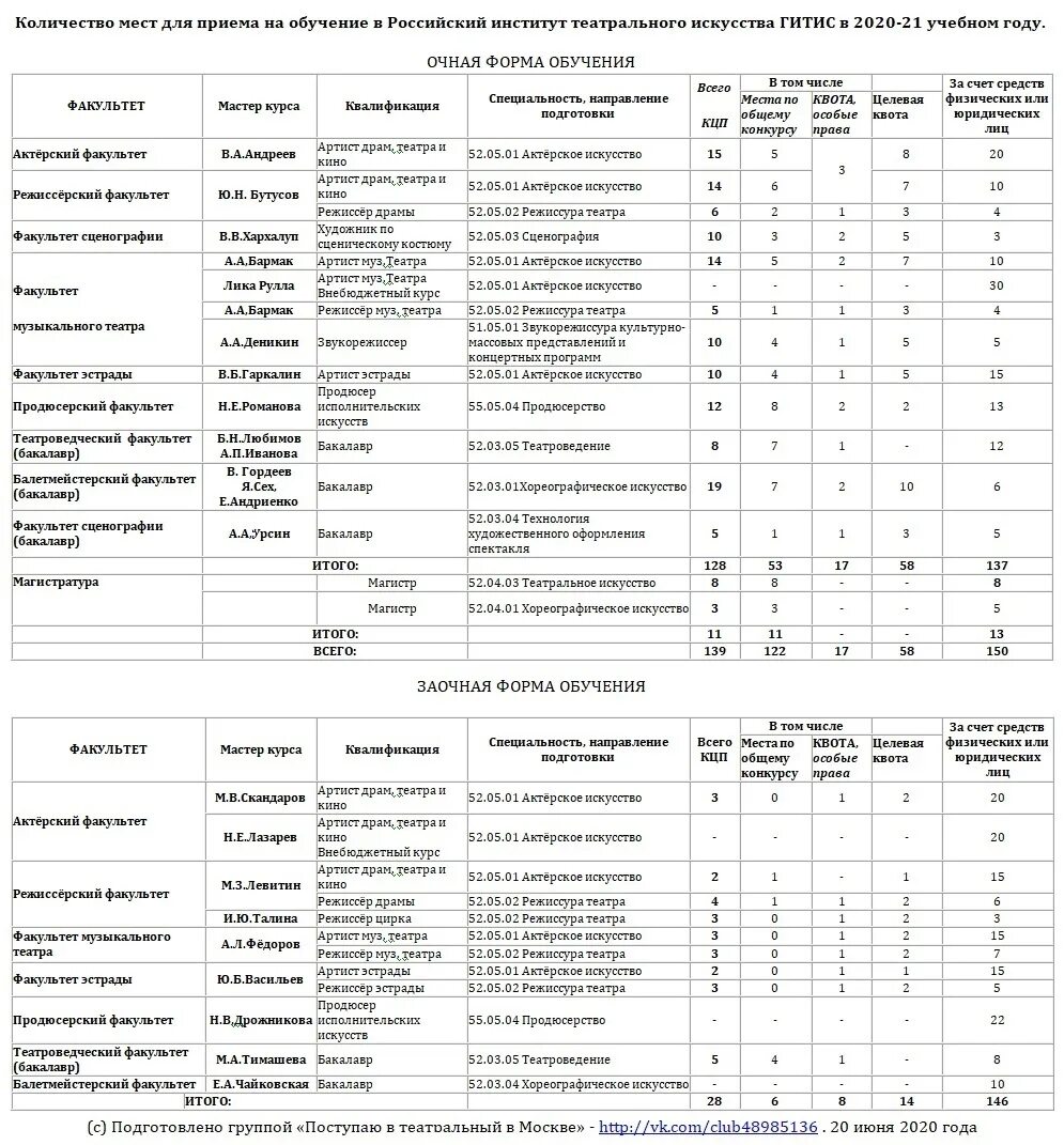 Гитис кабинет абитуриента