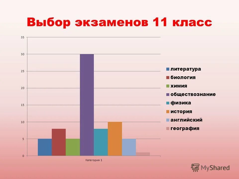 какие предметы можно сдавать на егэ. экзамен 11 класс. предметы на выбор огэ. какие предметы можно выбрать на огэ. выбор экзаменов в 11 классе.