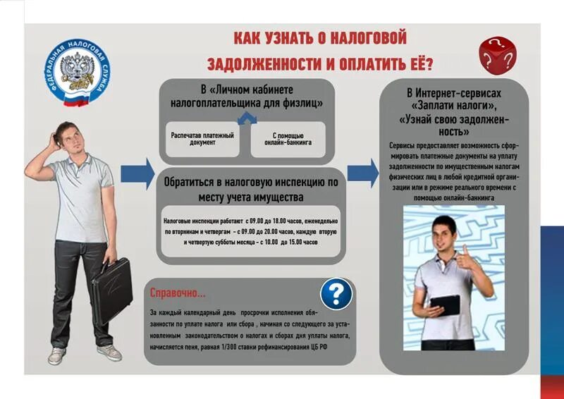 Листовки уплати задолженность по налогам. Информация для налогоплательщиков. Имущественные налоги физических лиц. Информация о налоговой задолженности.