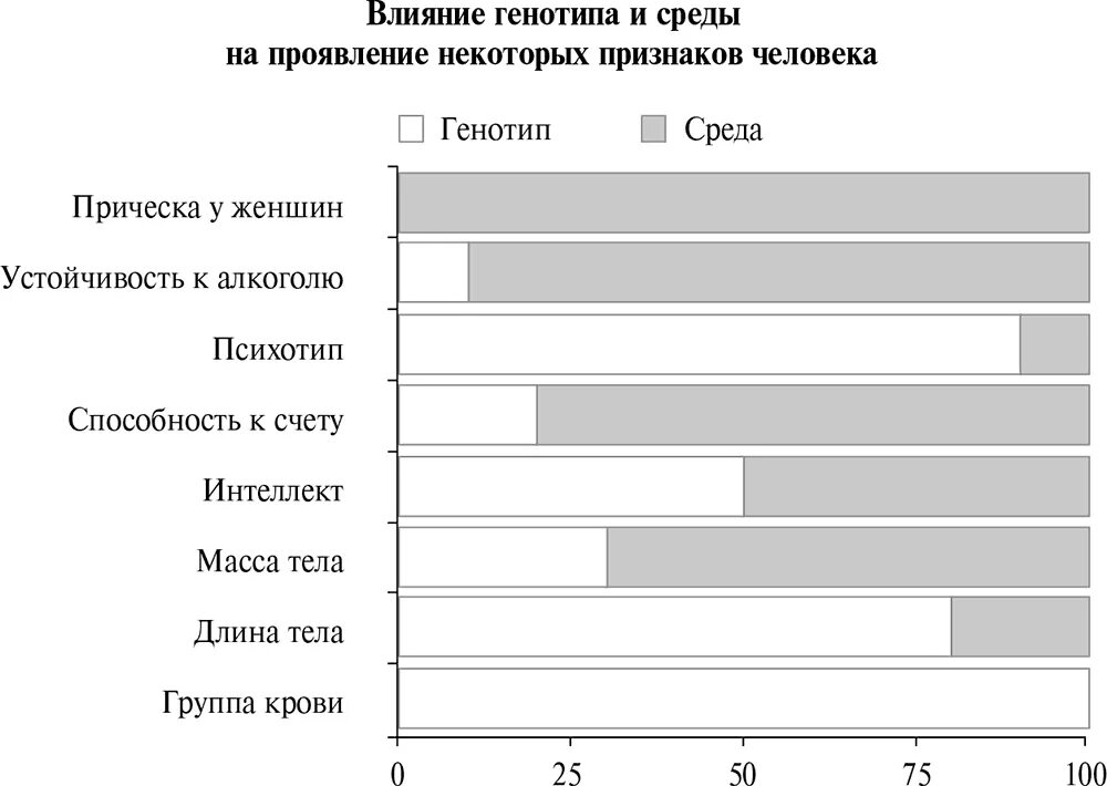 Влияние среды на генотип. Влияние на генотип. Влияние генотипа на поведение человека. Факторы влияющие на генотип человека. Стой, кто ведет? Биология поведения человека и других зверей.