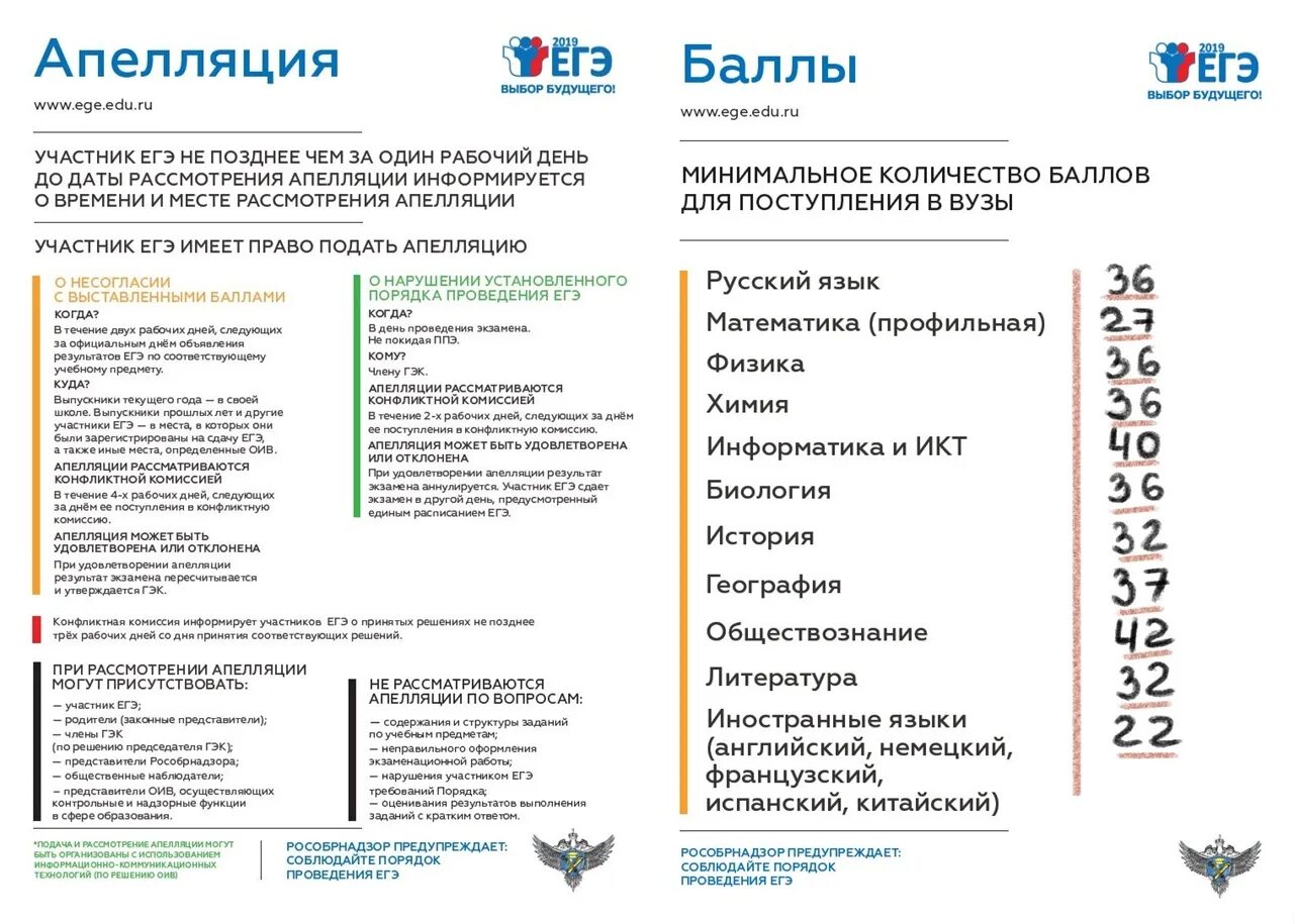 Правила приема 2024 году в вузы. Апелляция ЕГЭ. Бланки для апелляции ЕГЭ. Пример подачи апелляции ЕГЭ. Памятка ЕГЭ.