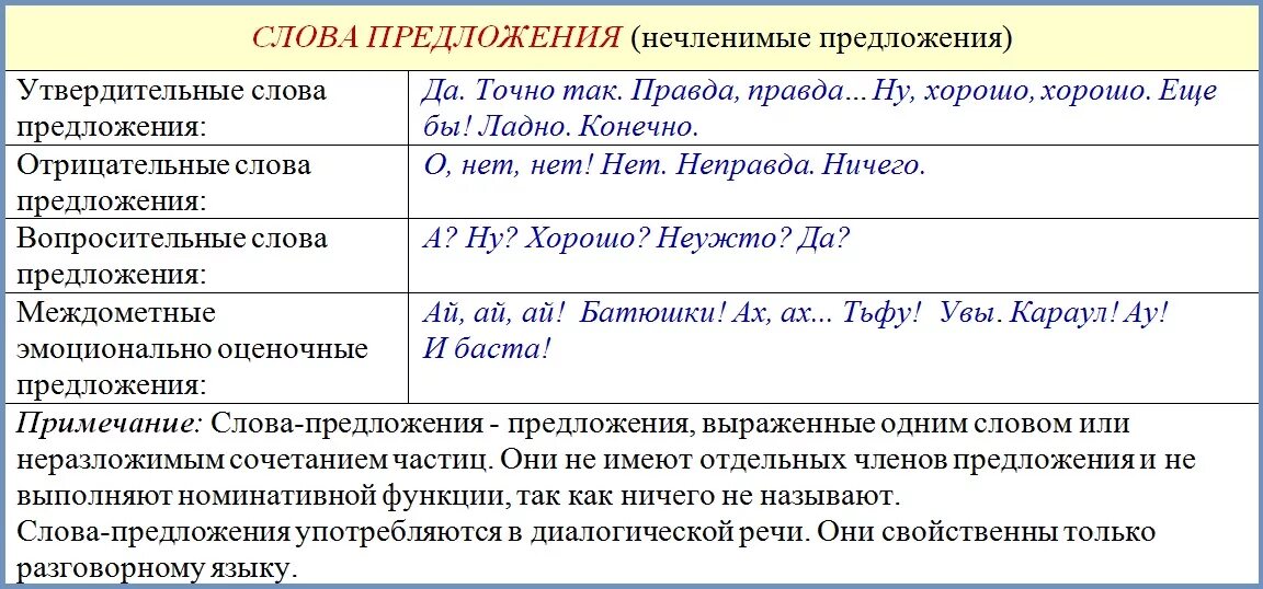 Слова-предложения примеры. Нечленимые предложения примеры. Неполные и нечленимые предложения. Предложение со словом слово.