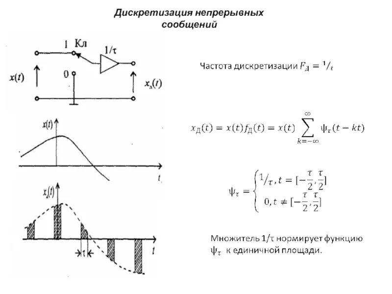 Непрерывных сообщений. Дискретизация непрерывных сообщений. Дискретизация непрерывных сигналов. Процедура дискретизации непрерывного сообщения. Адаптивная дискретизация сигнала.