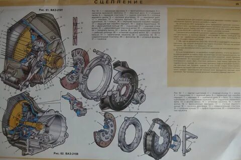 Устройство ваз 2101
