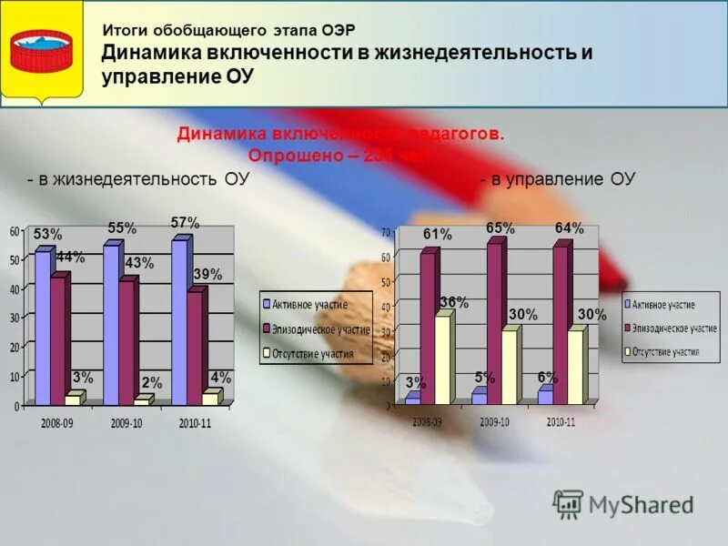 Анализ результатов опытно экспериментальной работы. Результаты опытно-экспериментальной работы. Результаты обобщающего этапа программы. Анализ результатов опытно экспериментальной работы. Анализ результатов опытно экспериментальной работы.