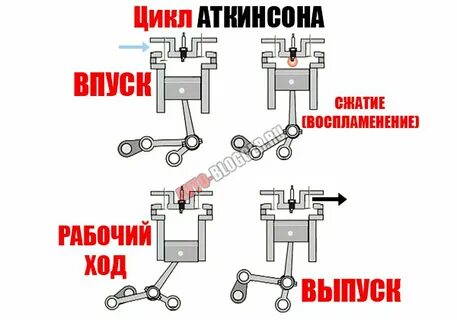 Двс миллера