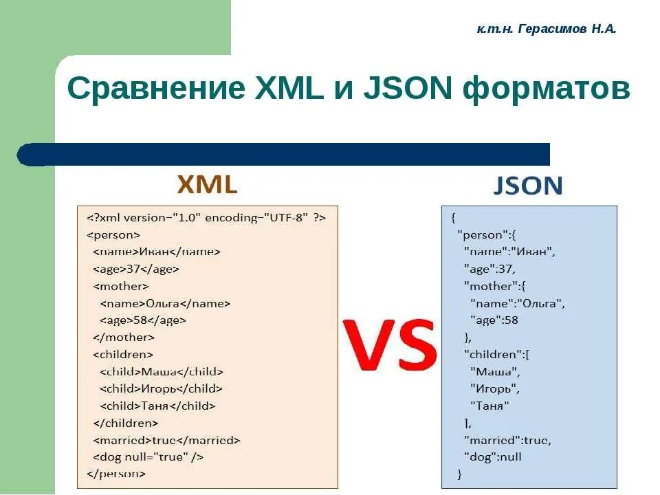 Форматы обмена данными xml. Json xml. xml формат. json формат. формат json xml.
