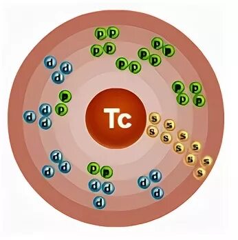 Строение электронной оболочки технеция. Строение атома технеция TC. Электронная формула технеция. Схема строения атома технеция.