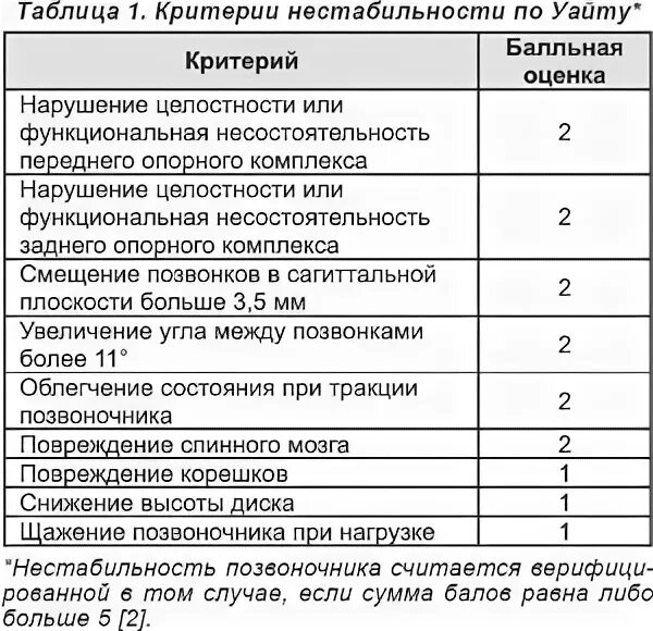 Мкб 10 остеохондроз шейного отдела позвоночника код