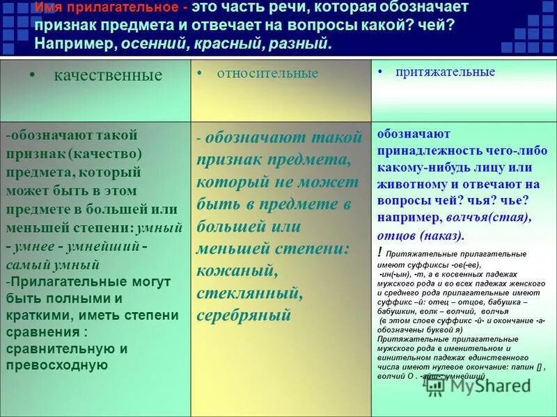 Имя прилагательное качественное относительное притяжательное. Прилагательные бывают качественными относительными и притяжательными. Прилагательные бывают качественными относительными и притяжательными. Качественное относительное притяжательное прилагательное. Прилагательные бывают качественными относительными и притяжательными.